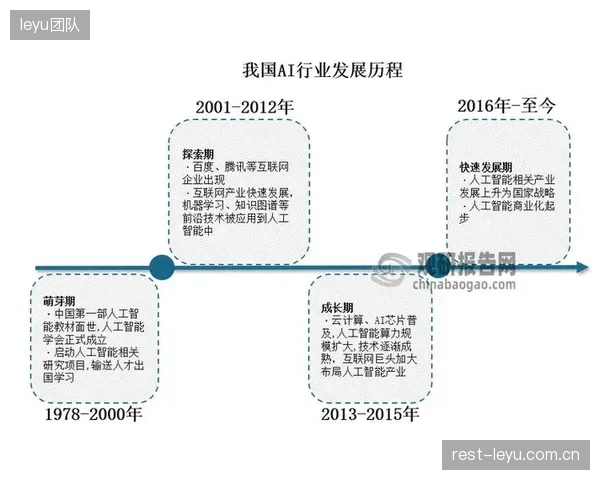 技术迭代周期内，智能制播机构融合AI与人工校对机制